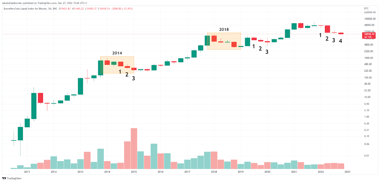 20221229-cafefx-beincrypto-Do Hien (coin)-image 2.png