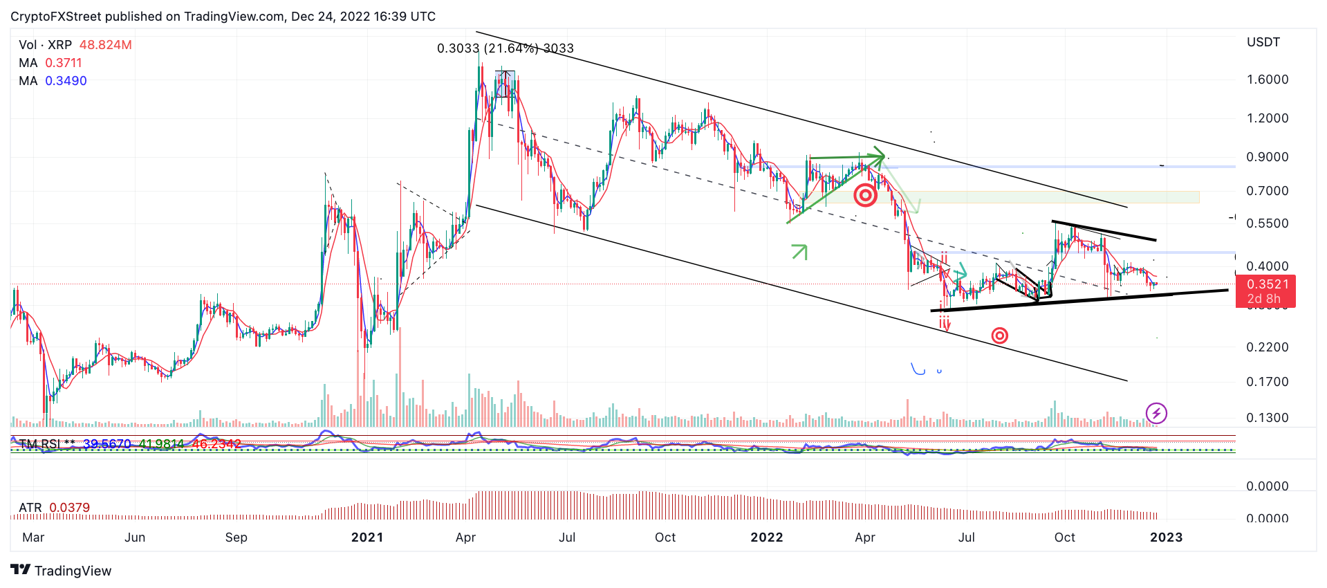 20221226-cafefx-fxstreet-Do Hien (coin)-image 3.png