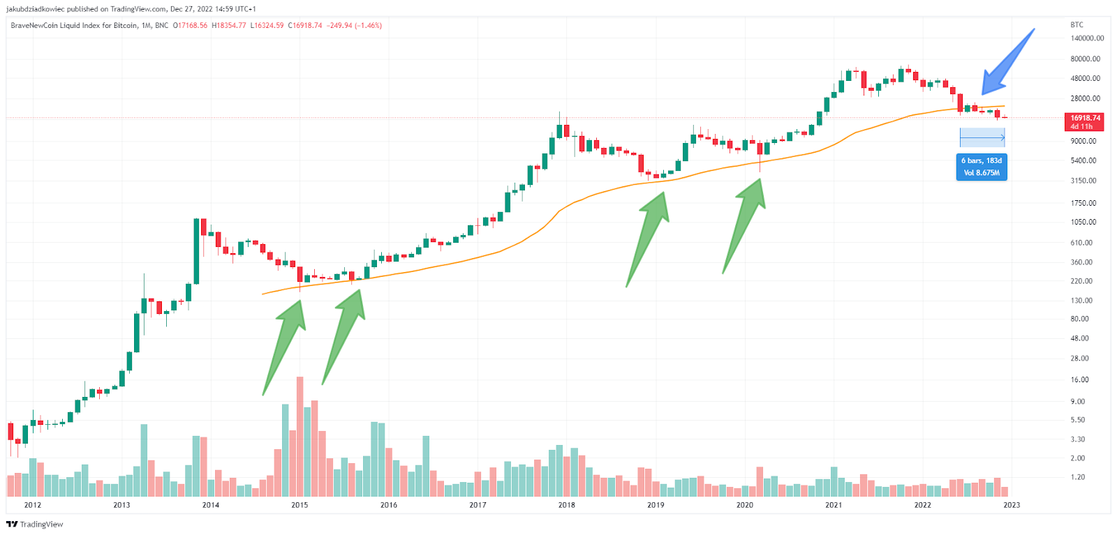 20221229-cafefx-beincrypto-Do Hien (coin)-image 1.png
