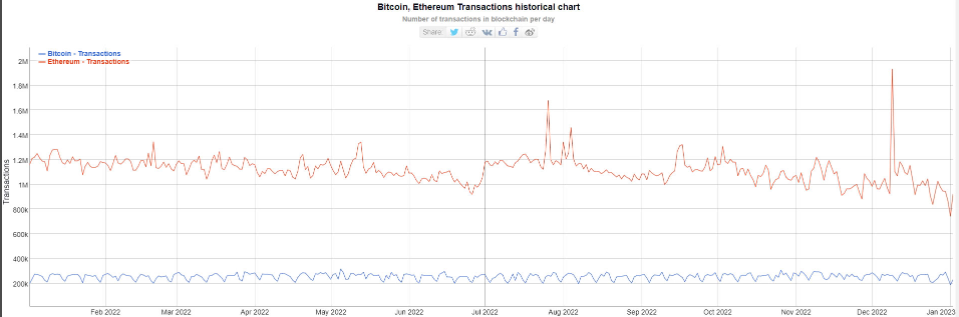 20230104-cafefx-cointelegraph-Do Hien (coin)-image 2.png