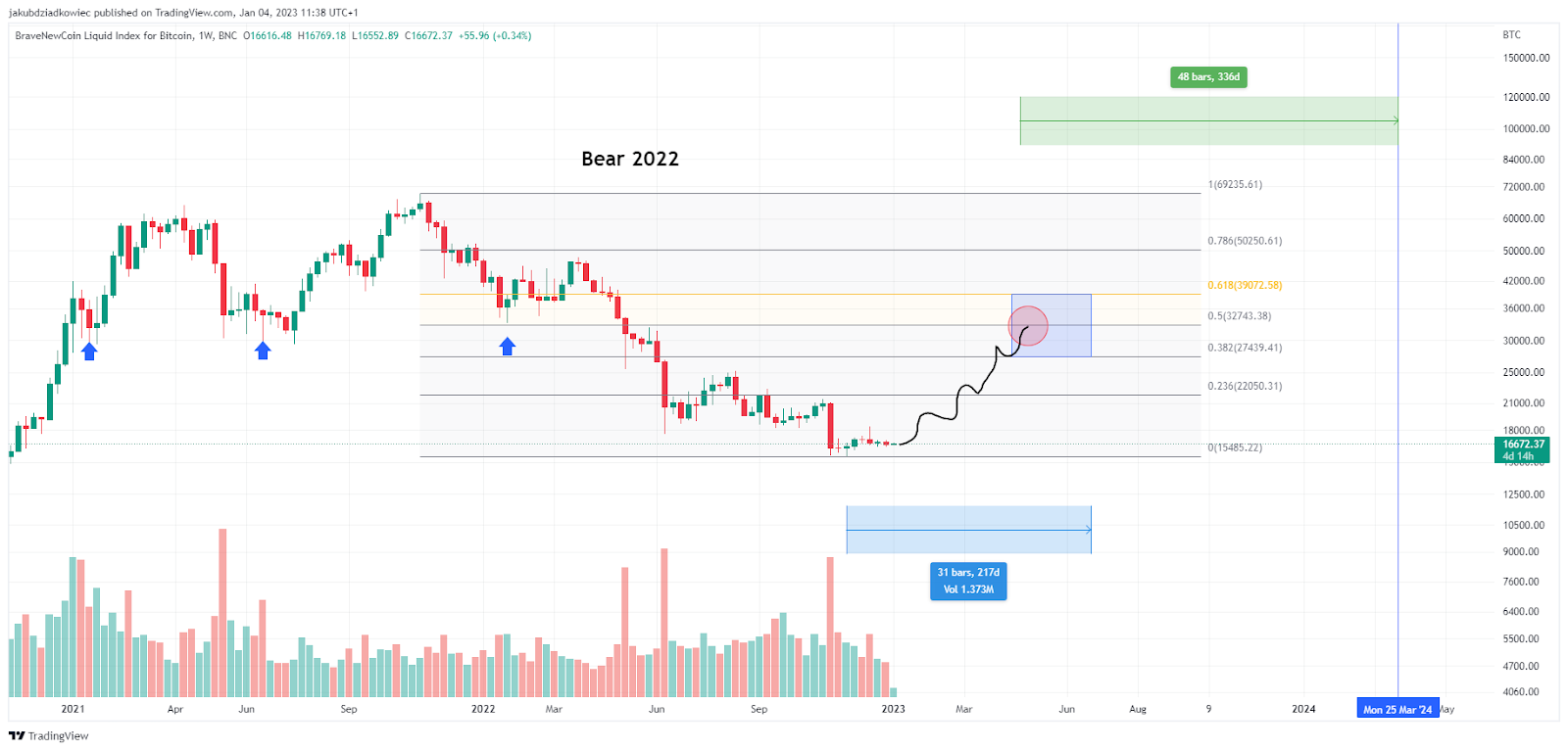 20230106-cafefx-beincrypto-Do Hien (coin)-image 3.png