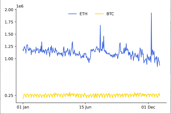 20230104-cafefx-cointelegraph-Do Hien (coin)-image 1.png