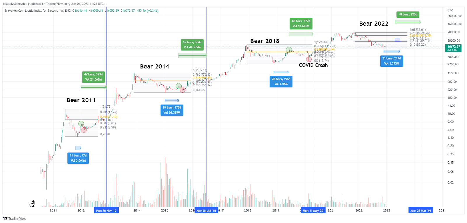 20230106-cafefx-beincrypto-Do Hien (coin)-image 2.png