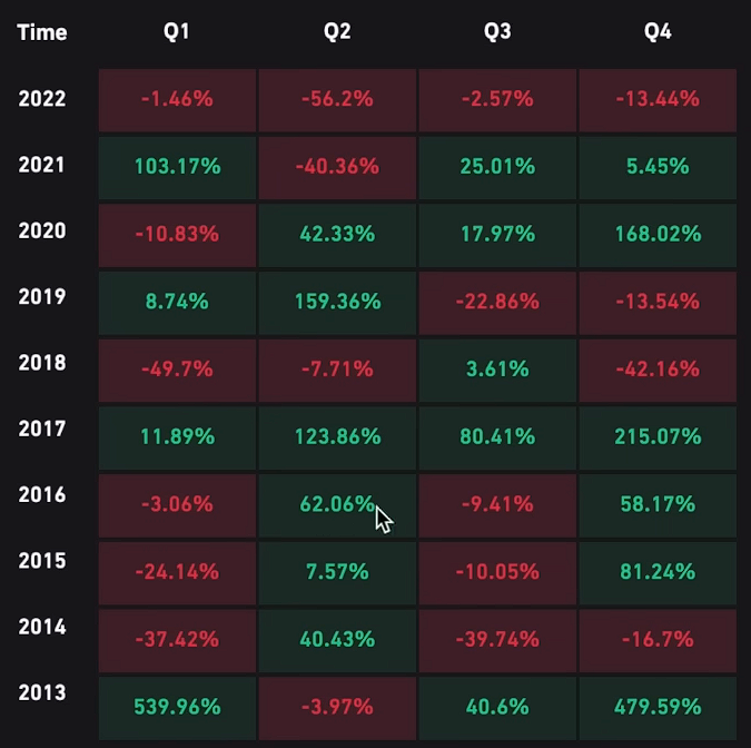 20221229-cafefx-beincrypto-Do Hien (coin)-image 3.png