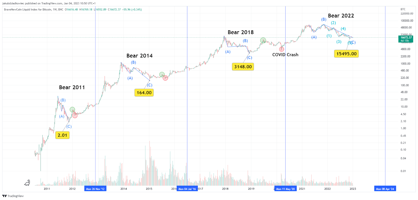 20230106-cafefx-beincrypto-Do Hien (coin)-image 1.png
