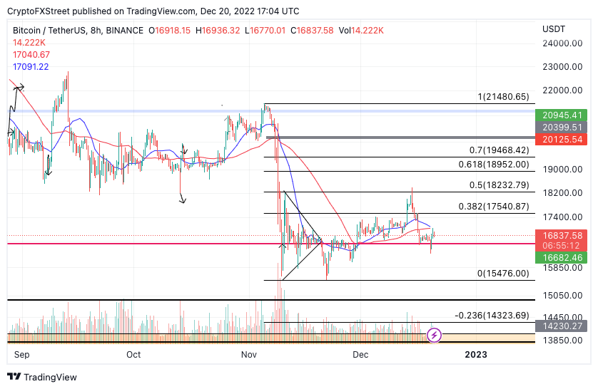 20221221-cafefx-Coindesk-Do Hien (coin)-image 3.png