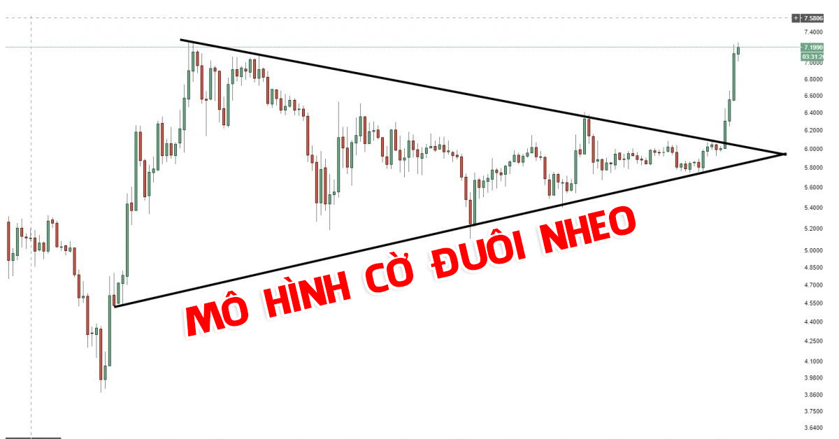 Mô hình cờ đuôi nheo (Pennant) là gì?
