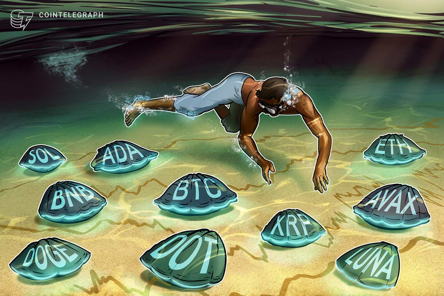 Phân tích kỹ thuật các đồng coin đáng chú ý