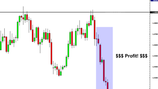 Sau khi trader này đặt lệnh bán