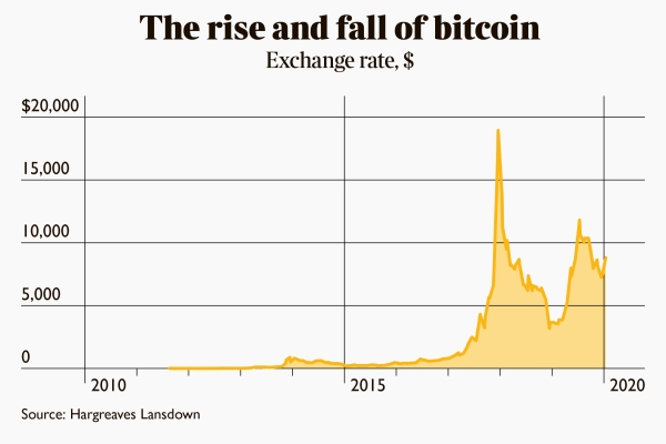 Cách đầu tư kiếm lời từ bitcoin