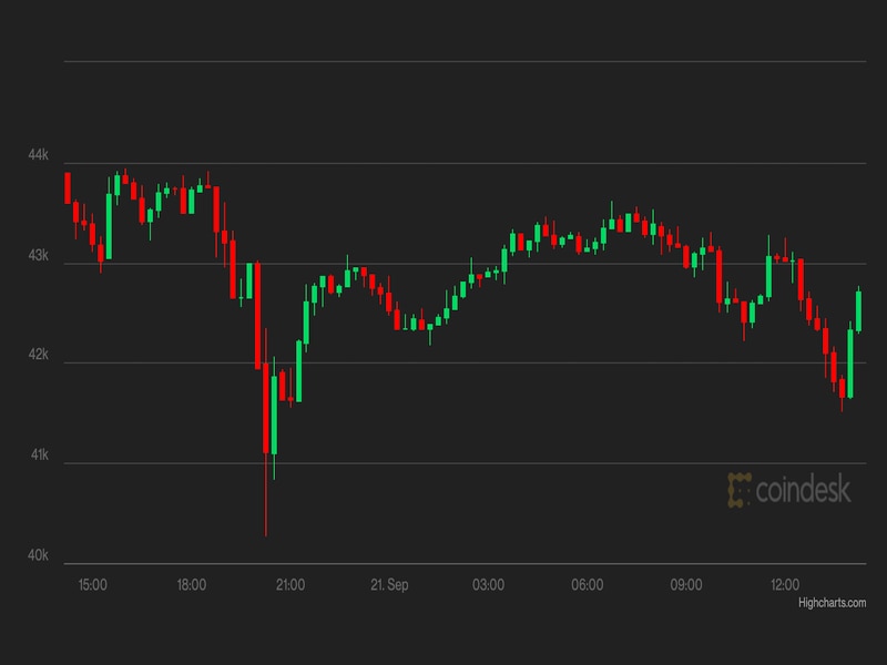Bitcoin 