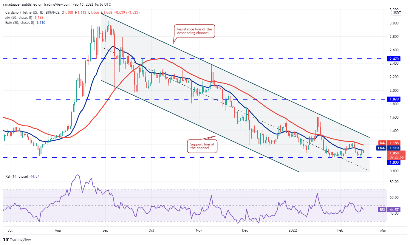 Cardano (ADA)
