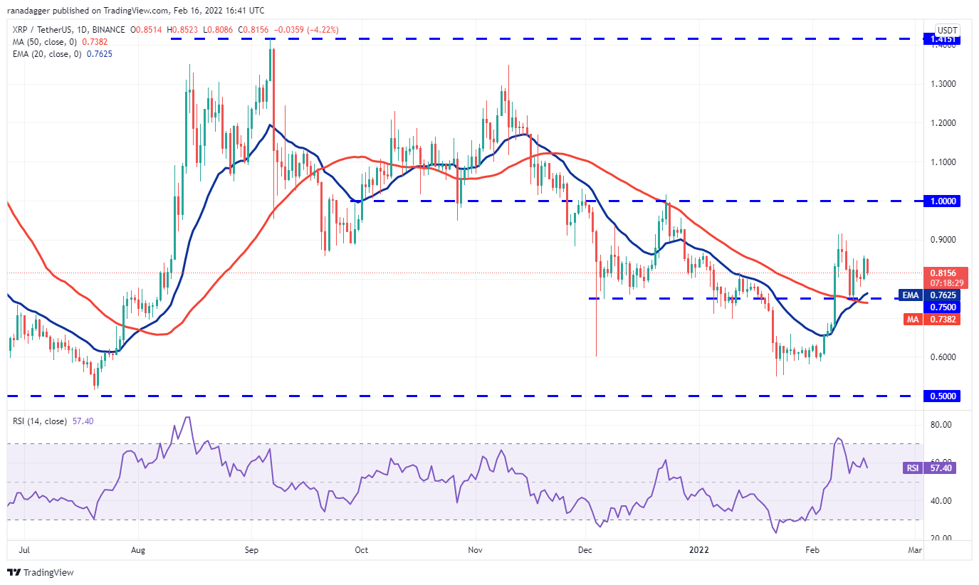 Ripple (XRP)