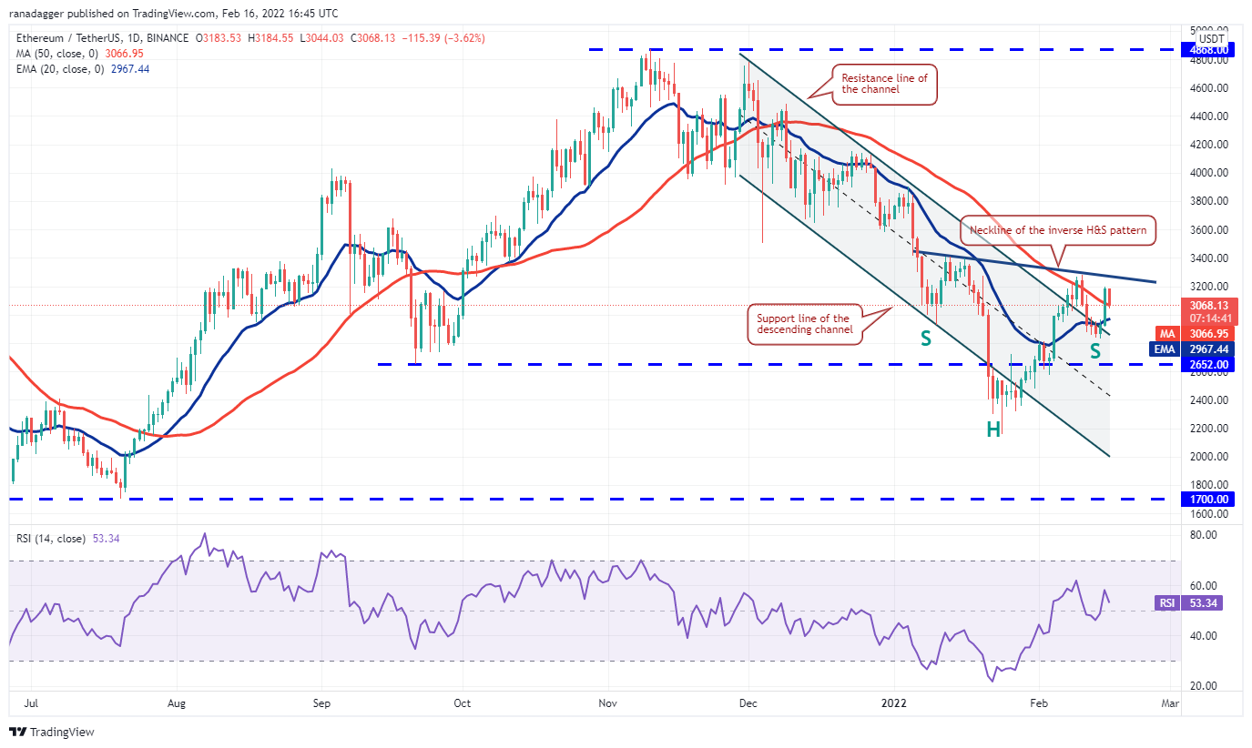 Ether (ETH)