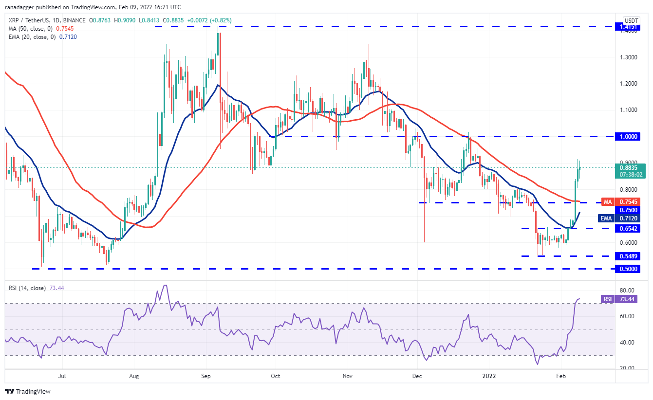 Ripple (XRP)