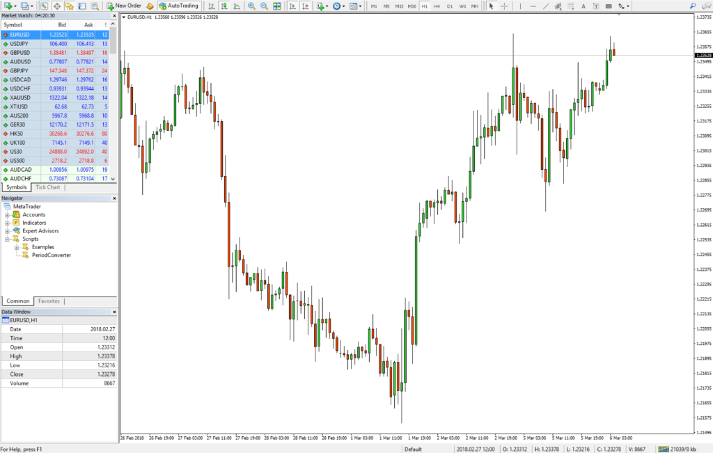 Hướng dẫn cách tùy chỉnh khung thời gian trong MetaTrader