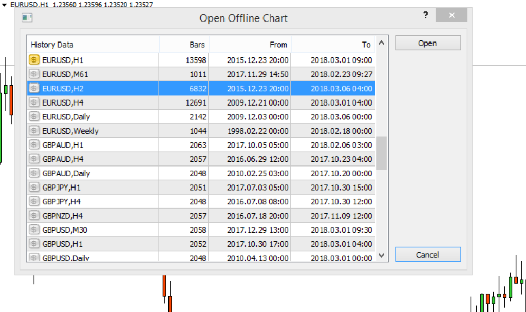 Hướng dẫn cách tùy chỉnh khung thời gian trong MetaTrader