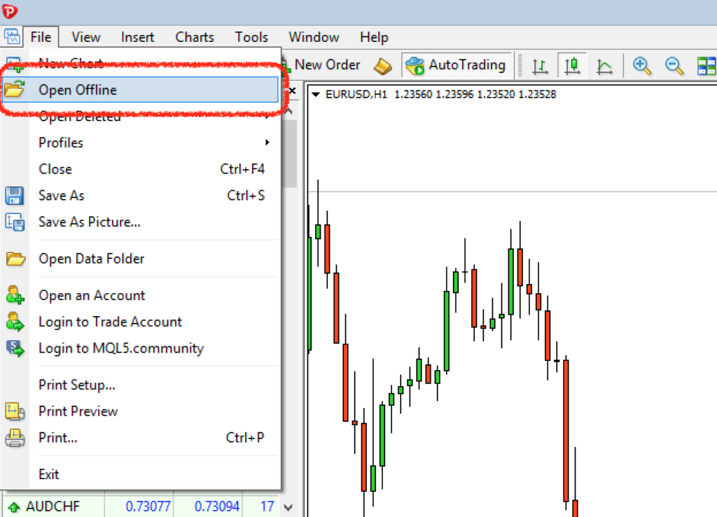 Hướng dẫn cách tùy chỉnh khung thời gian trong MetaTrader