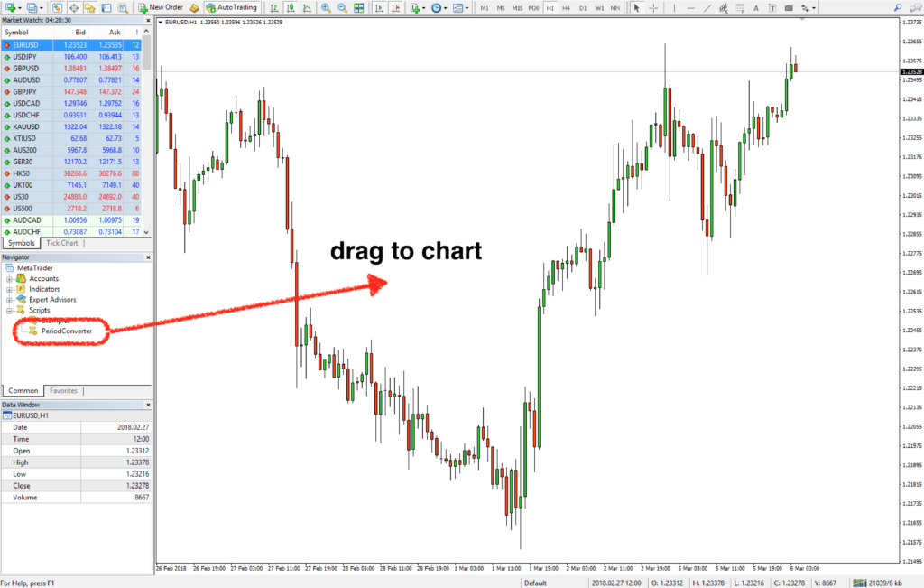 Hướng dẫn cách tùy chỉnh khung thời gian trong MetaTrader