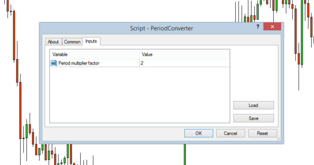 Hướng dẫn cách tùy chỉnh khung thời gian trong MetaTrader