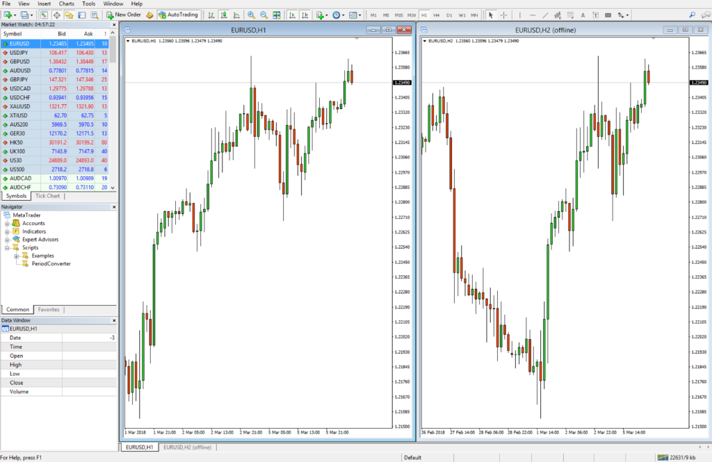 Hướng dẫn cách tùy chỉnh khung thời gian trong MetaTrader