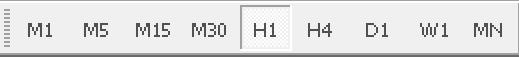 Hướng dẫn cách tùy chỉnh khung thời gian trong MetaTrader