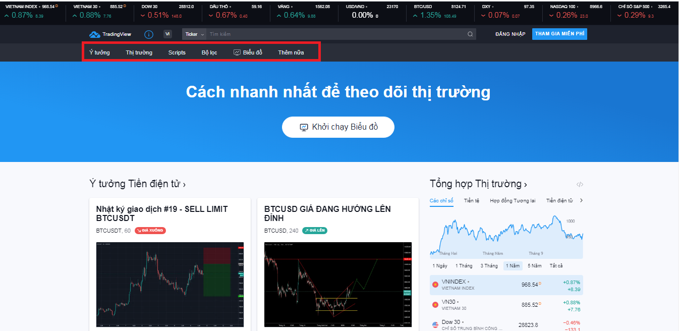 TradingView là gì, tại sao cần sử dụng TradingView?