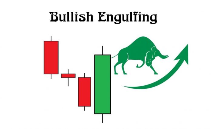 Bullish là gì? Những đặc điểm nhận dạng bullish
