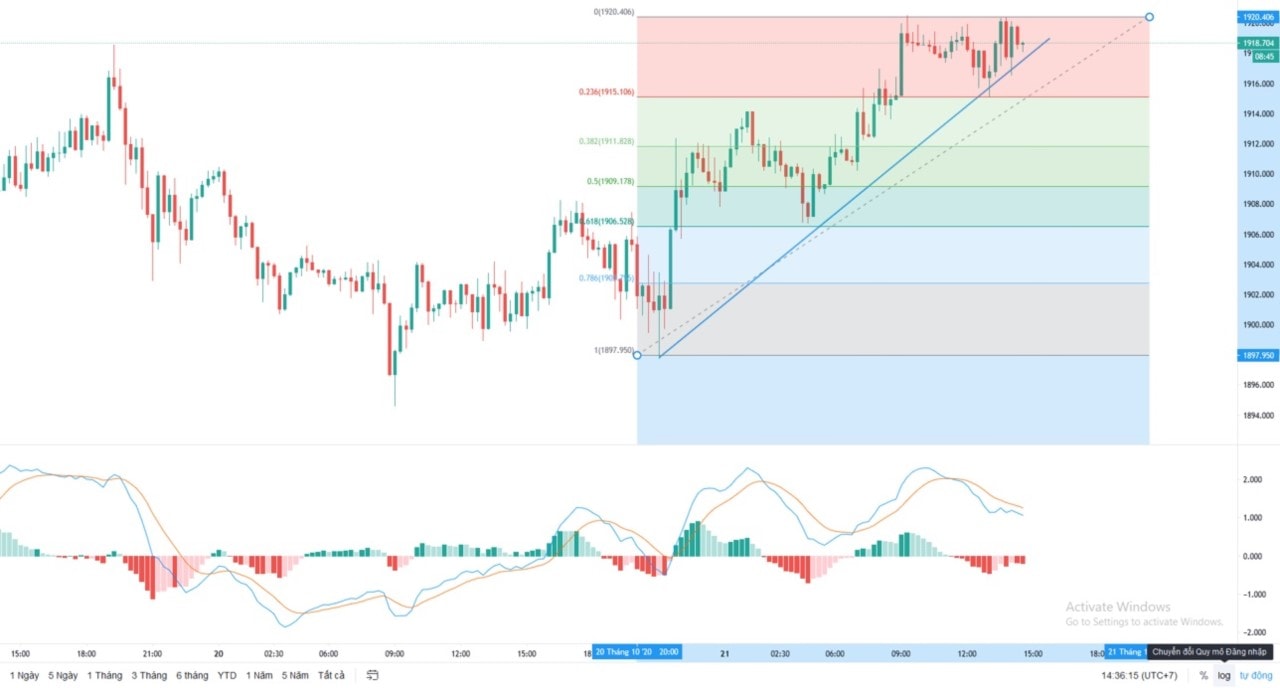 What is Technical Analysis?