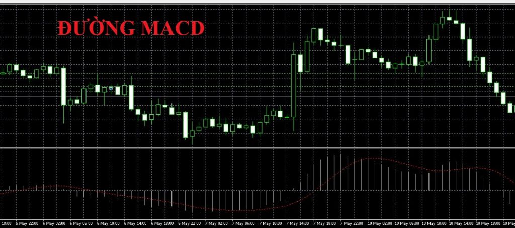 Đường MACD là gì? Làm sao để giao dịch chỉ báo MACD hiệu quả?