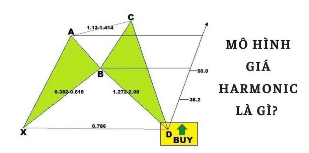 Mô hình giá Harmonic là gì? Có những loại mô hình giá Harmonic nào ( Phần 1 )