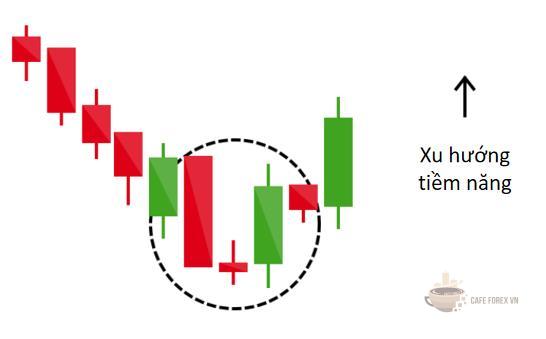 Mô Hình Nến Đảo Chiều Là Gì?