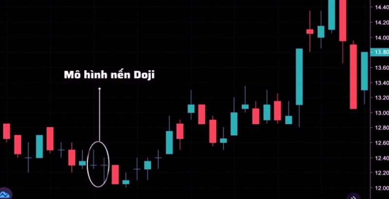 Mô Hình Nến Doji Star Là Gì?
