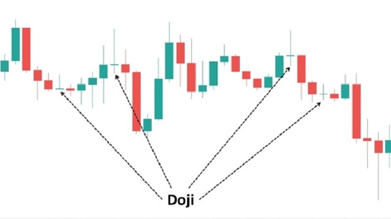 Một Số Lưu Ý Khi Sử Dụng Mô Hình Nến Doji Star