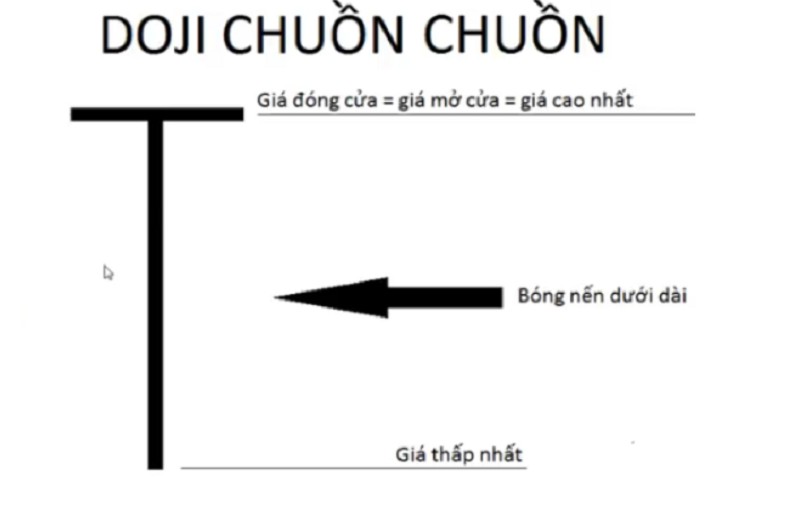 Nến Doji Chuồn Chuồn
