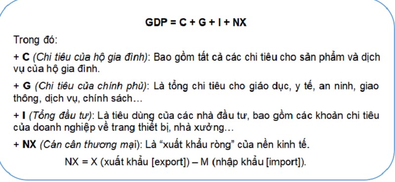 Công Thức Tính Chỉ Số GDP Theo Phương Pháp Sử Dụng Cuối Cùng