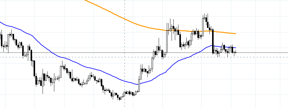 Các Chỉ Báo Thường Sử Dụng Trong TradingView