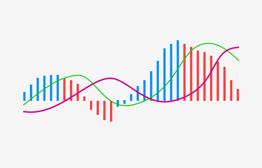 Các Chỉ Báo Thường Sử Dụng Trong TradingView