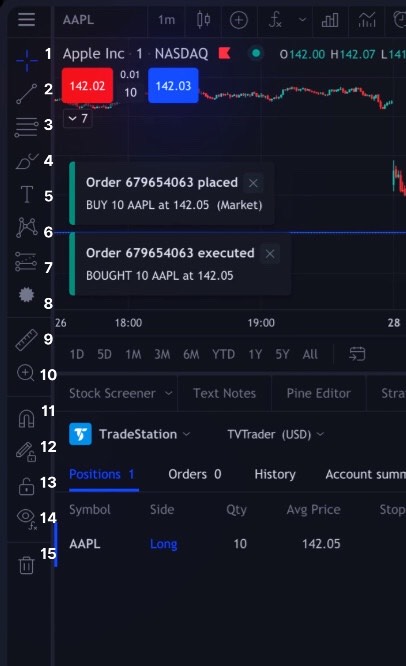 Hướng dẫn cách sử dụng TradingView