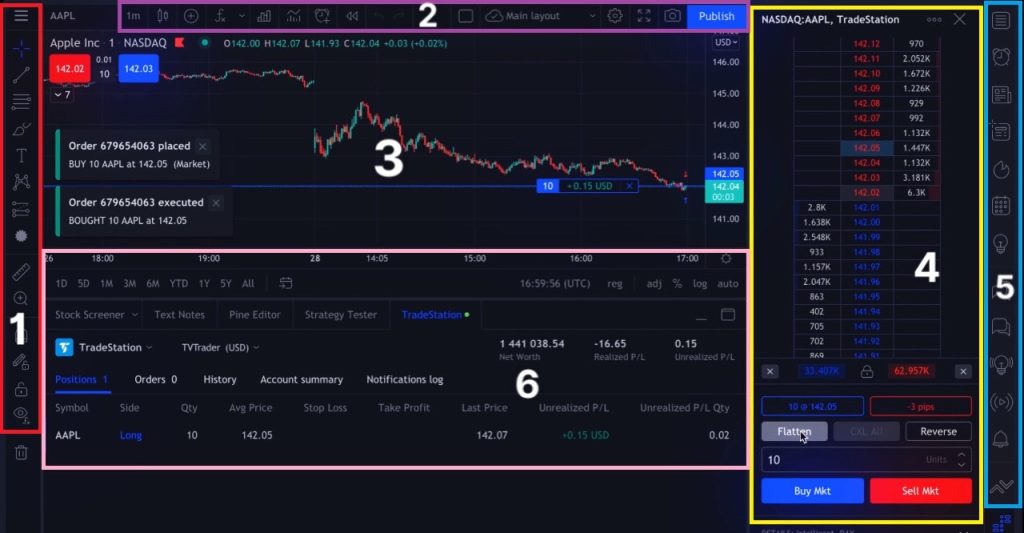 Hướng dẫn cách sử dụng TradingView