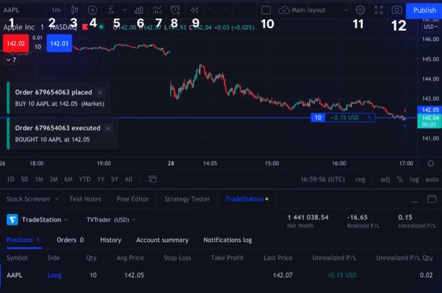 Hướng dẫn cách sử dụng TradingView