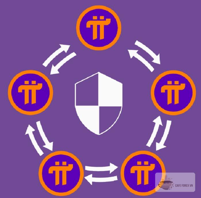 Vòng Tròn Bảo Mật Của Pi Network