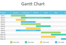 sơ đồ gantt | Mẫu và cách vẽ sơ đồ gantt