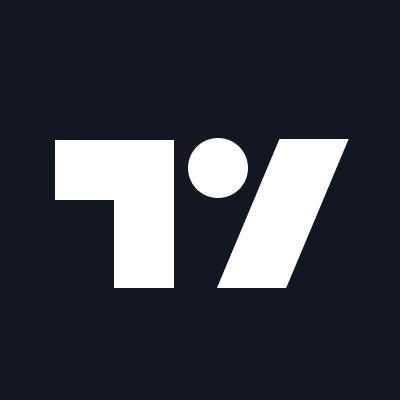 TradingView là gì?