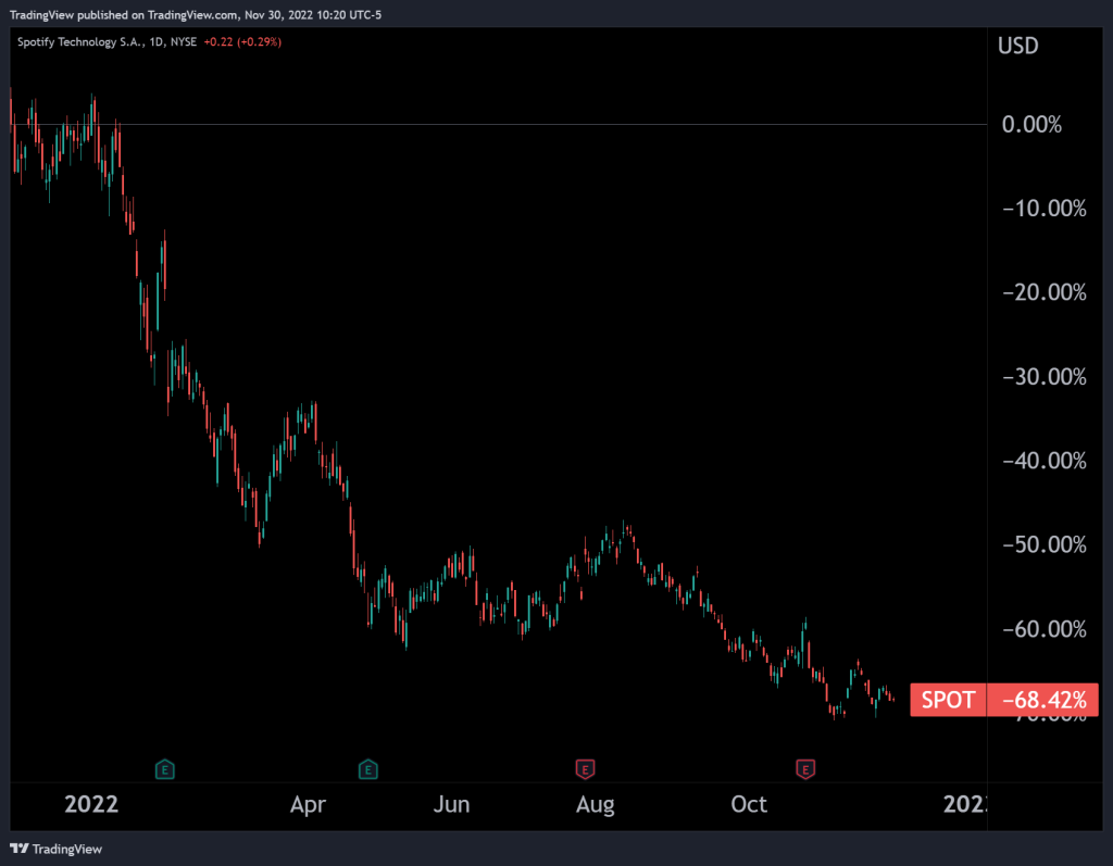 Ưu điểm TradingView mang lại cho trader