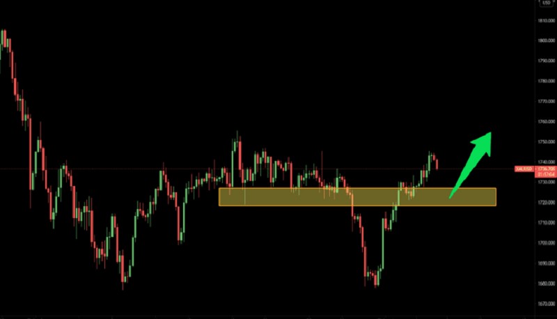 Đầu Tư XAUUSD Theo Kiểu Lướt Sóng