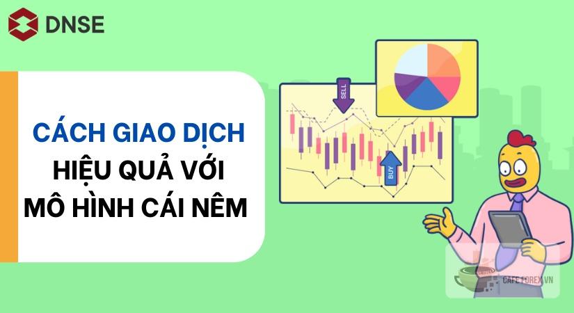 Cách Thực Hiện Giao Dịch Với Mô Hình Cái Nêm