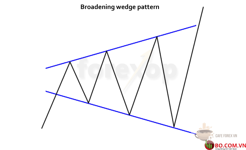 Mô Hình Nêm Mở Rộng (Broadening Wedge)