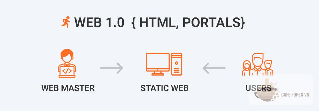 Web 1.0