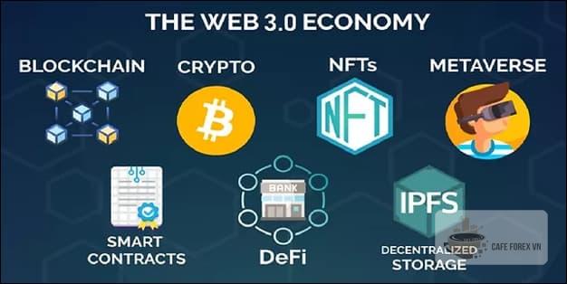 Web 3.0